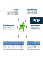 Diagrama de Tortuga Auditoria