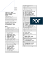 Daftar Perawat Terampil