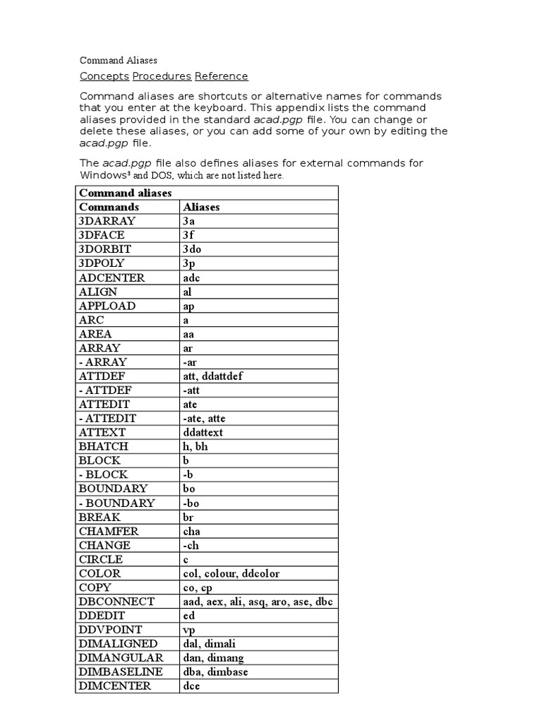 Typer Command Aliases