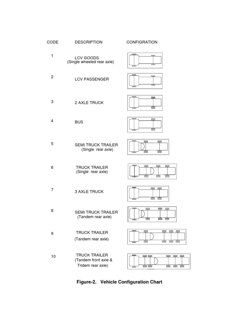 Figure-2. Vehicle Configuration Chart | PDF | Semi Trailer Truck | Axle