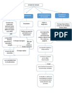 Esquema Física