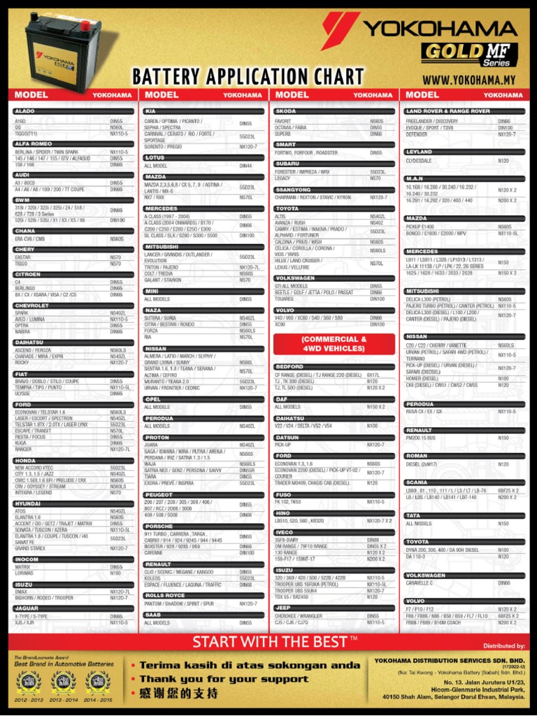 Yokohama Battery Application Chart