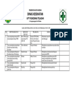 4.1.3.2 Hasil Identifikasi Peluang Inovatif