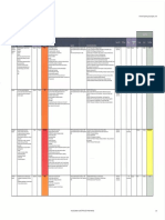 Brockman Engineering Hazard Register