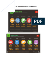 Overview of Social Media of Hongkong