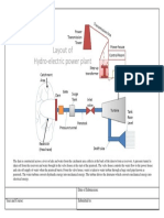 Hydroelectric Process