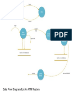 Atm System Data Flow