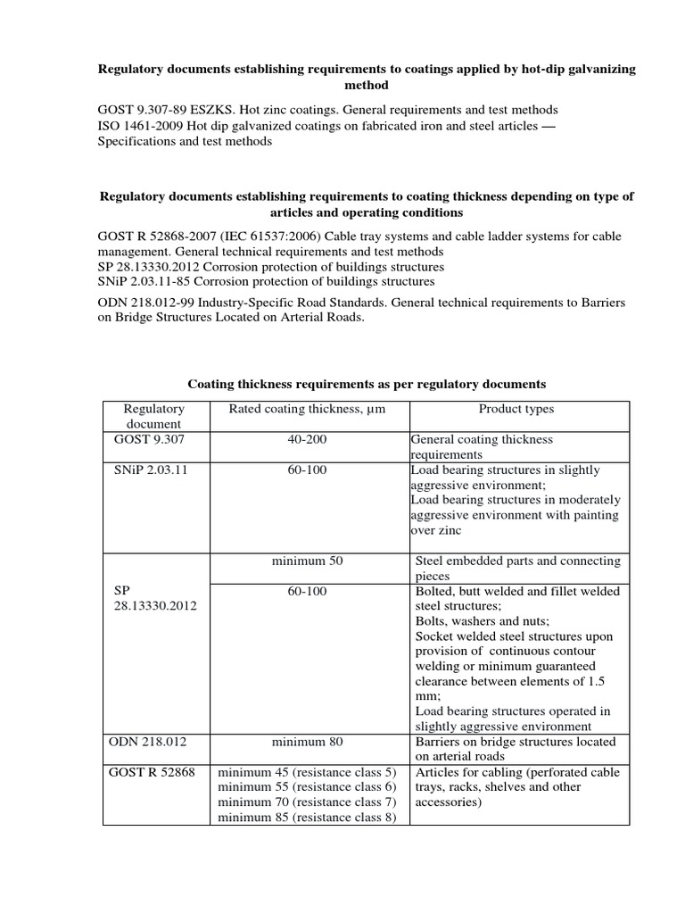 Regulatory Documents Establishing Requirements To Coatings Applied.