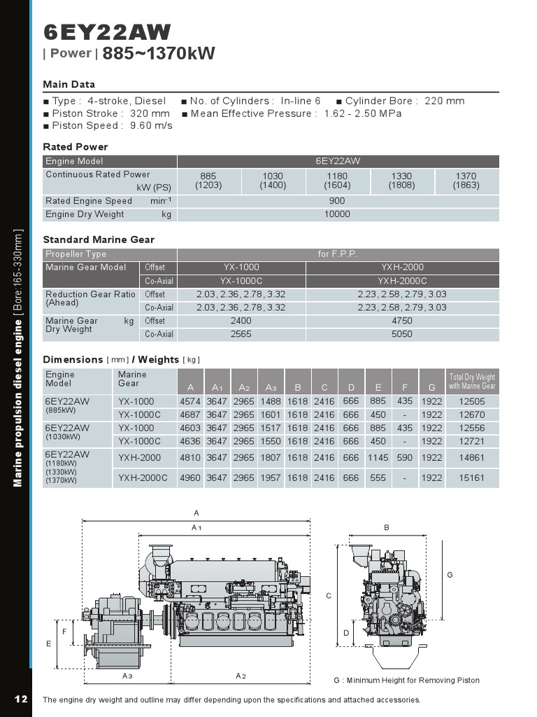 6ey22aw PDF | PDF | Diesel Engine | Engines