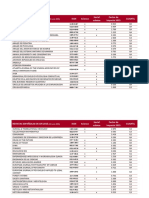 Factor de Impacto Revistas Espanolas 2015 PDF