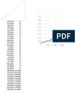 Perfil Longitudinal Del Cauce Definitivo