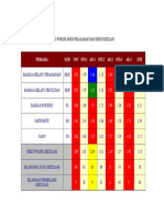 Gred Purata Mata Pelajaran Dan Gred Sekolah: Perkara KOD Tov Oti:1 Ar:1 Oti:2 AR:2 OTI:3 AR:3 ETR