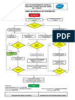 Diagrama de Incidentes