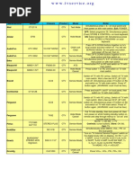 19384983-TV-Service-Mode.pdf