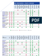 2017 State House Voting Records