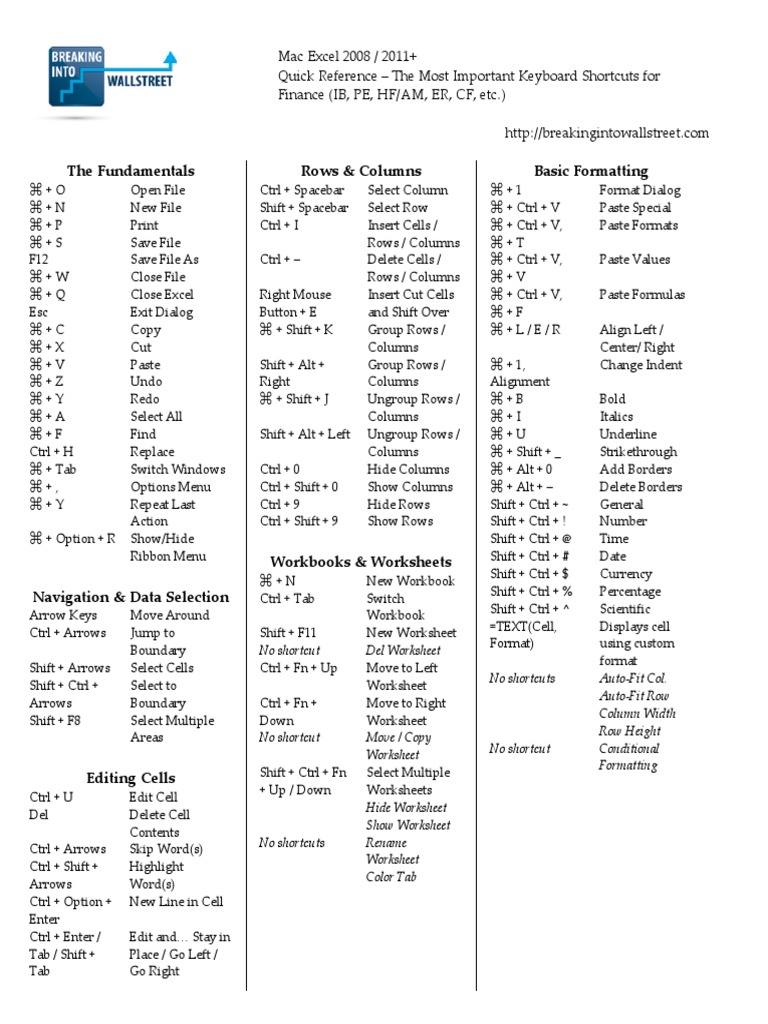 Mac Excel Shortcuts PDF | PDF | Teaching Methods & Materials | Computers