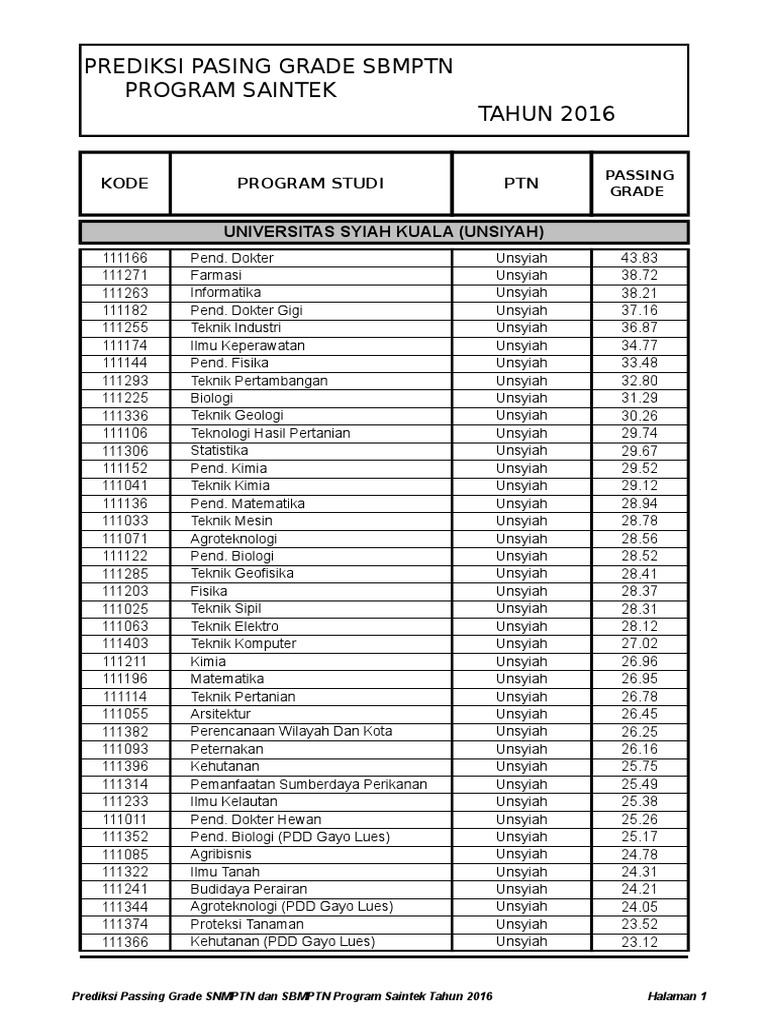 Buku Pasing Grade Dan Daya Tampung Sbmptn 2016 Tempel Pint Pdf