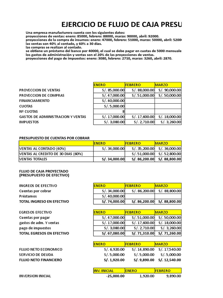 Flujo de Caja Presupuestado | PDF | Presupuesto | Dinero