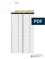 TKT Module 2 Answer Key Document PDF