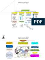 Mapas Conceptuales Sistemas de Inyeccion PDF