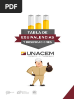 Tabla de Equivalencias y Dosificaciones.pdf