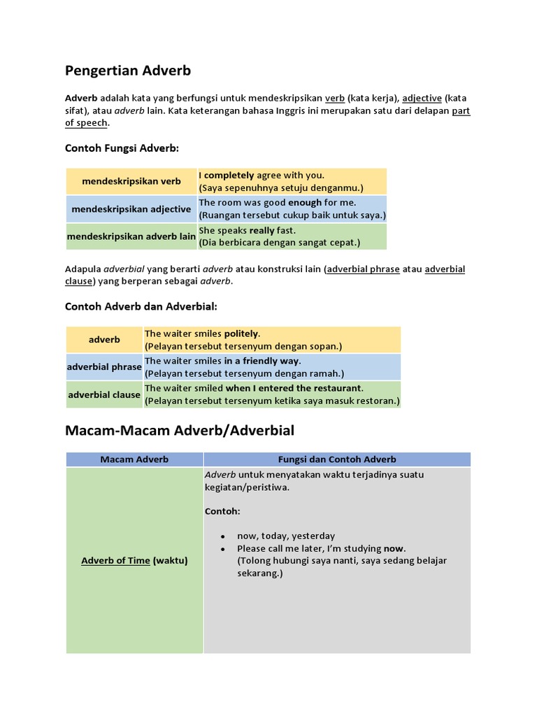 Contoh Fungsi Adverb