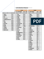 Daftar Perlengkapan Persalinan