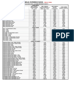 TABELA Pet MTSD PDF