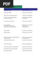 Senarai Companies for Internship Placement