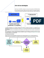 Control de Estrategias