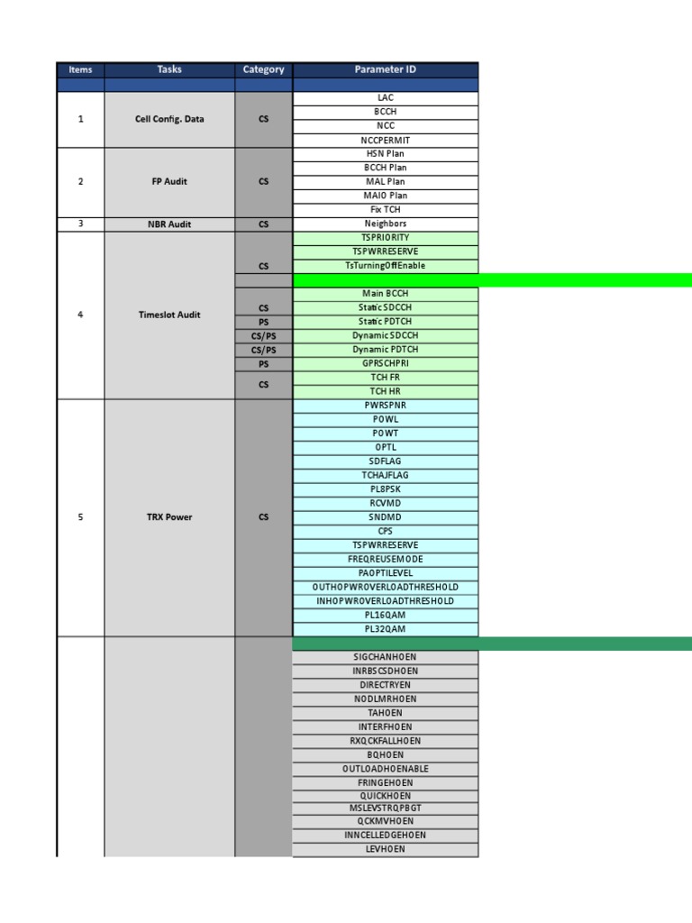 Telecom Network Configuration | PDF | Mobile Telecommunications | Data ...