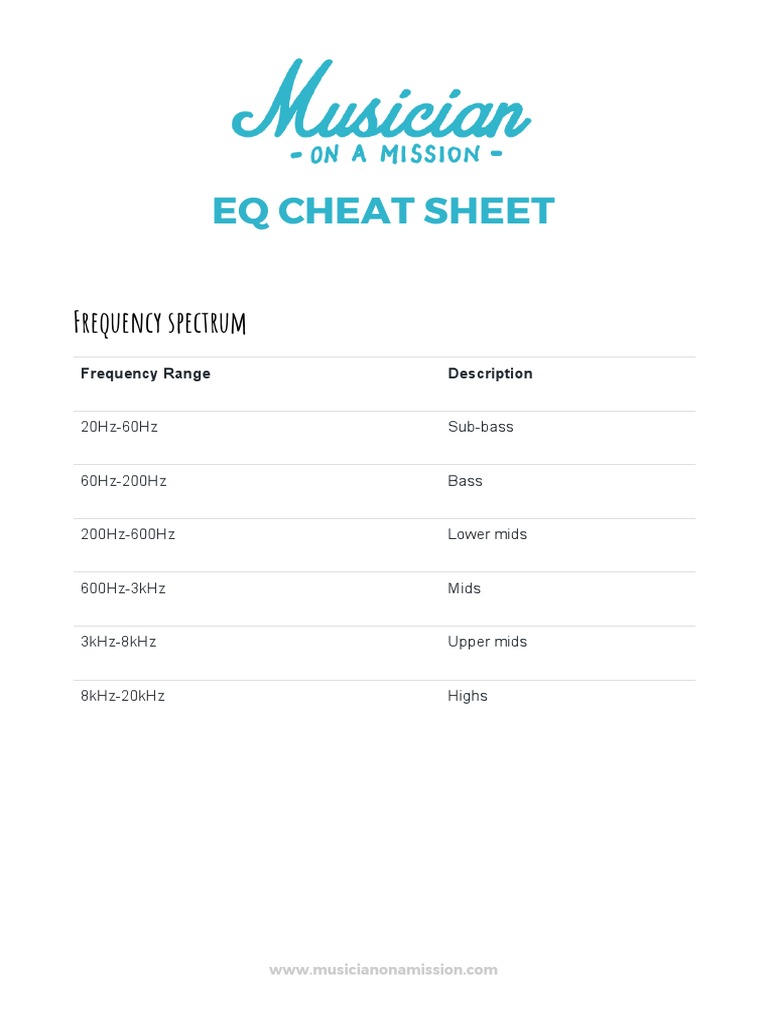 Eq Cheat Sheet PDF Equalization (Audio) Sound