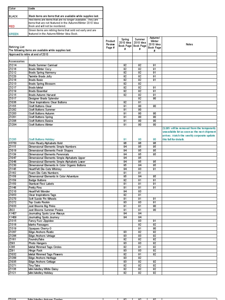 Product Availability and Retirement List | PDF | Leisure