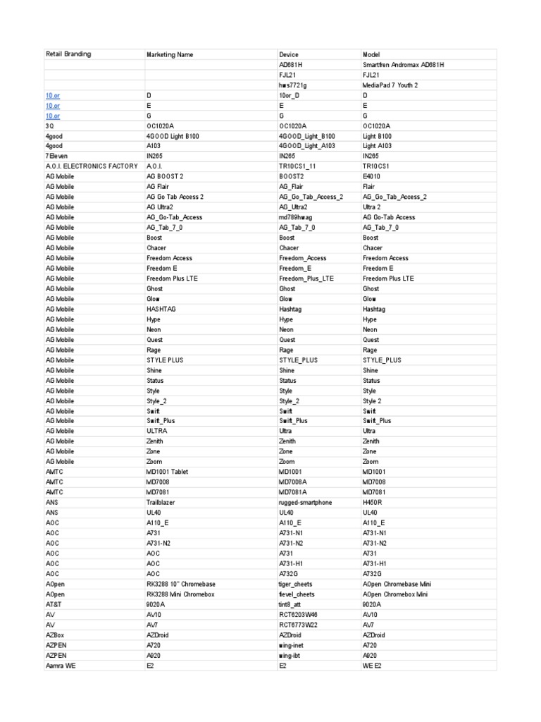 Google Play Supported Devices Sheet 1 PDF Mobile Computers Consumer Electronics