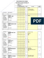 Cuadro de Distribución de Horas Pedagógicas