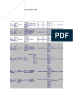 Inscripción A Materias Convocatoria Anual