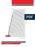 Load Chart - Stc500