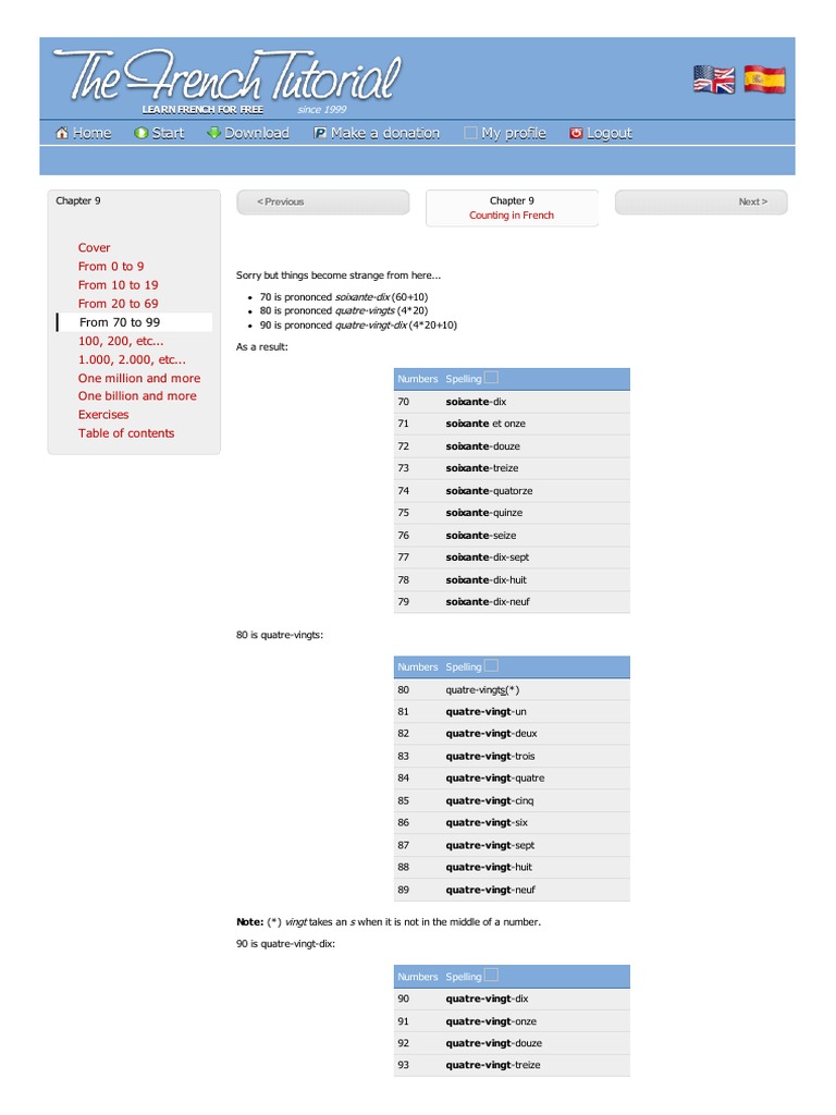From 70 To 99 - The French Tutorial-Htm PDF | PDF | Copyright Law | Law