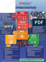 Pelaporan Pentaksiran Sekolah Rendah