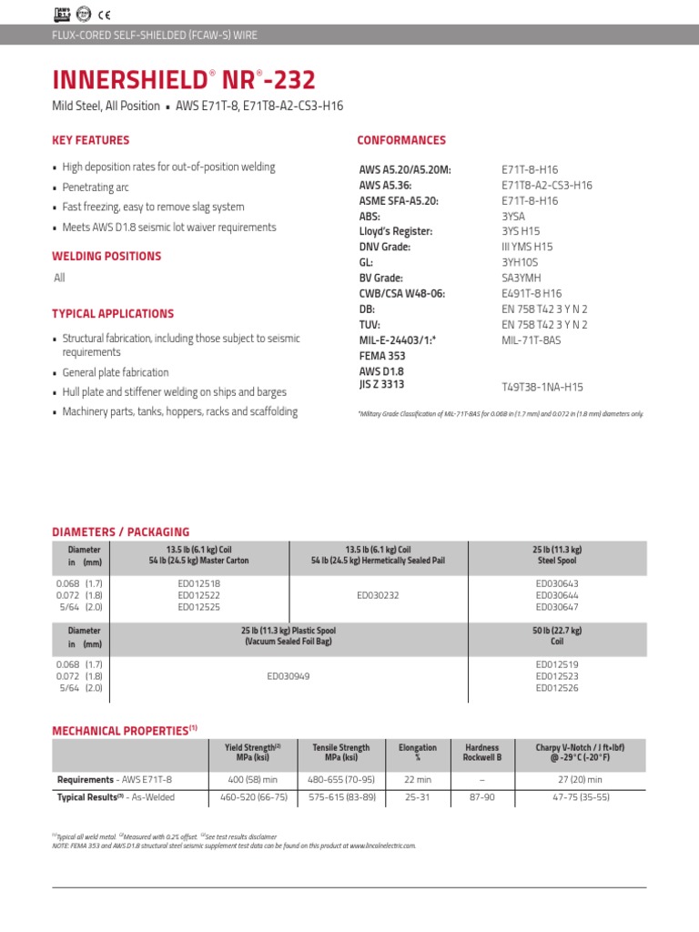 Innershield NR 232 Conformances Key Features PDF Implied