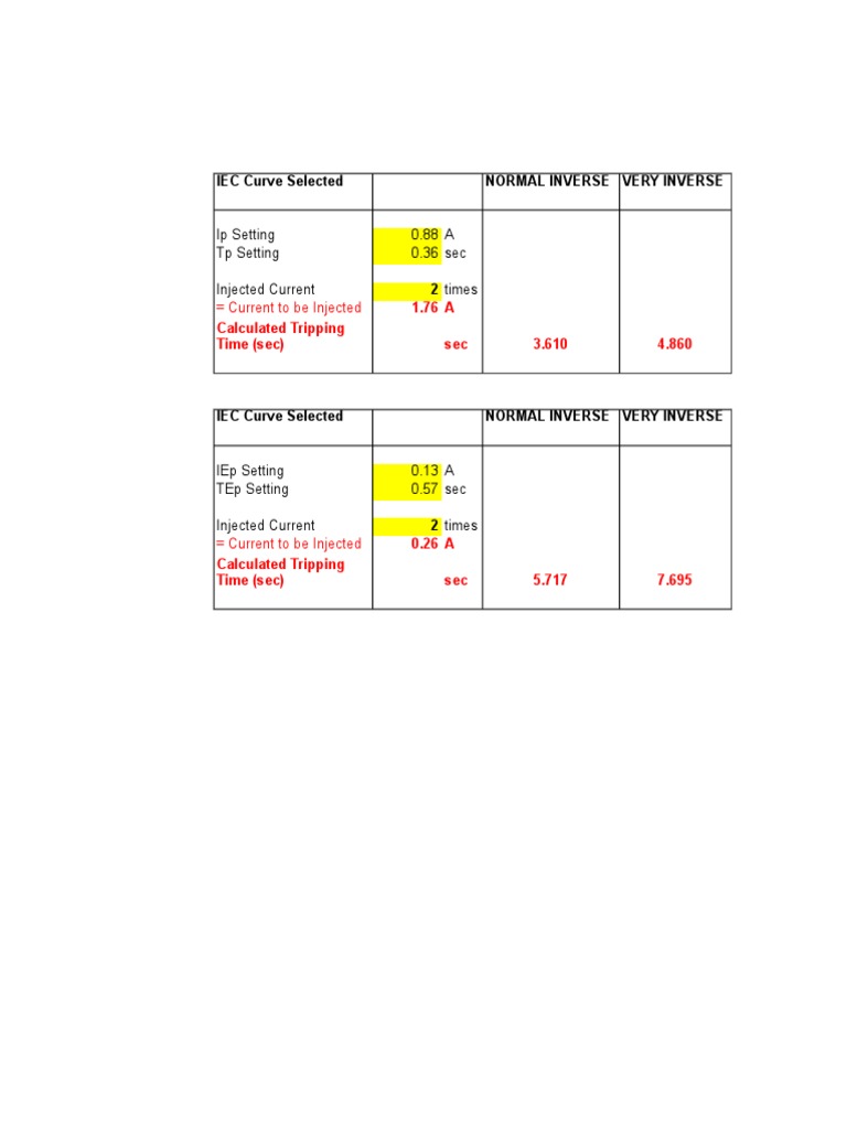 IEC Inverse Curve Settings Overview | PDF