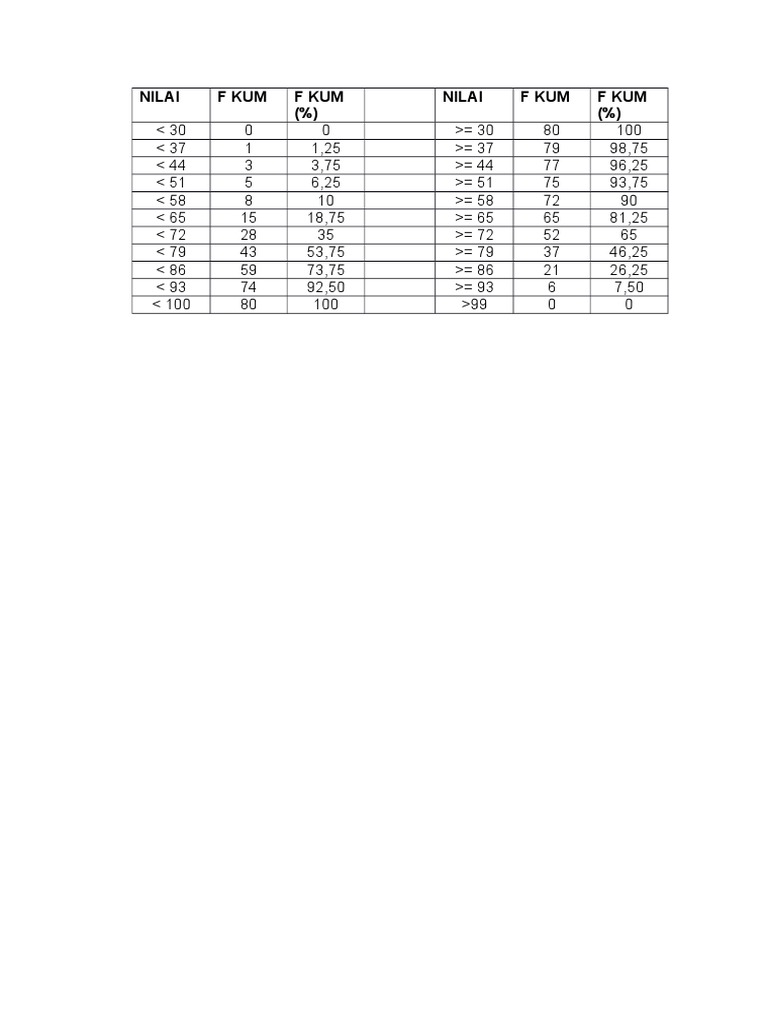 Grading Scale and Percentages Analysis | PDF