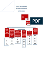Struktur Forum Desa Siaga Aktif