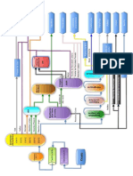 Procesos de Refinacion