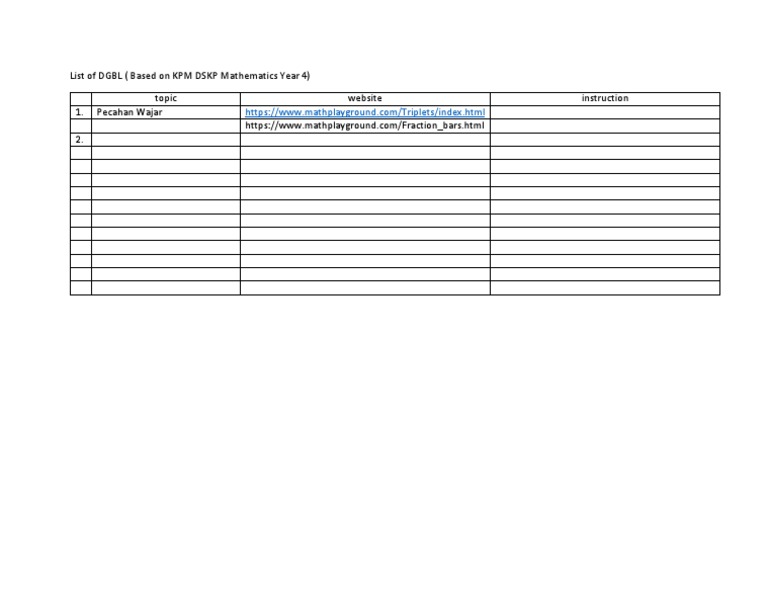List of dgbl based on kpm dskp mathematics year 4 topic website