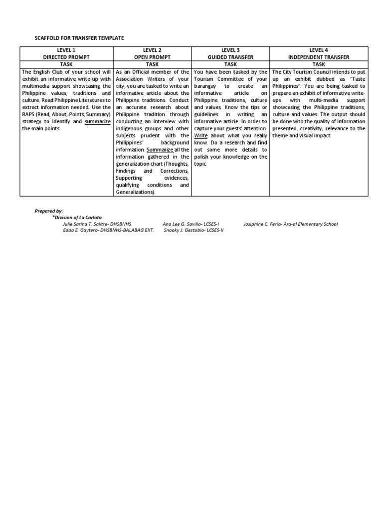 Scaffold for Transfer Template Educational Psychology Cognitive