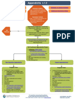 Appendicitis Pathway