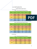 Lampiran 2. Hasil Pengolahan Data Hasil Pengolahan Data