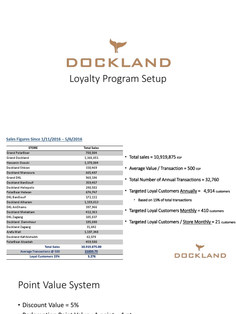 Loyalty Program 5-6-2017 | PDF | Finance & Money Management