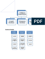 Types of Portfolio